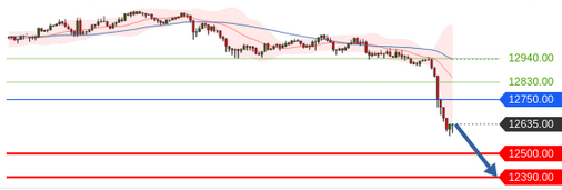 Börse ein Haifischbecken: Trade was du siehst 1206877