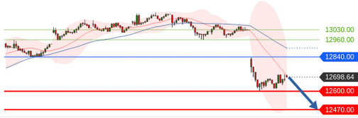 Börse ein Haifischbecken: Trade was du siehst 1206963