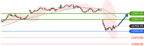 Börse ein Haifischbecken: Trade was du siehst 1206981