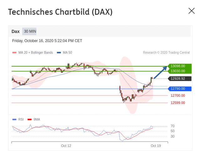 Börse ein Haifischbecken: Trade was du siehst 1207160