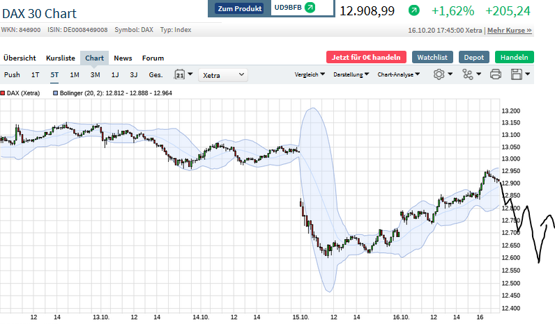 Börse ein Haifischbecken: Trade was du siehst 1207276