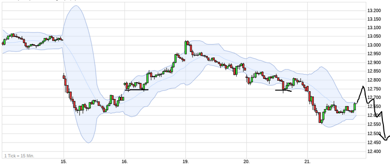 Börse ein Haifischbecken: Trade was du siehst 1207892