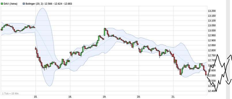 Börse ein Haifischbecken: Trade was du siehst 1207988