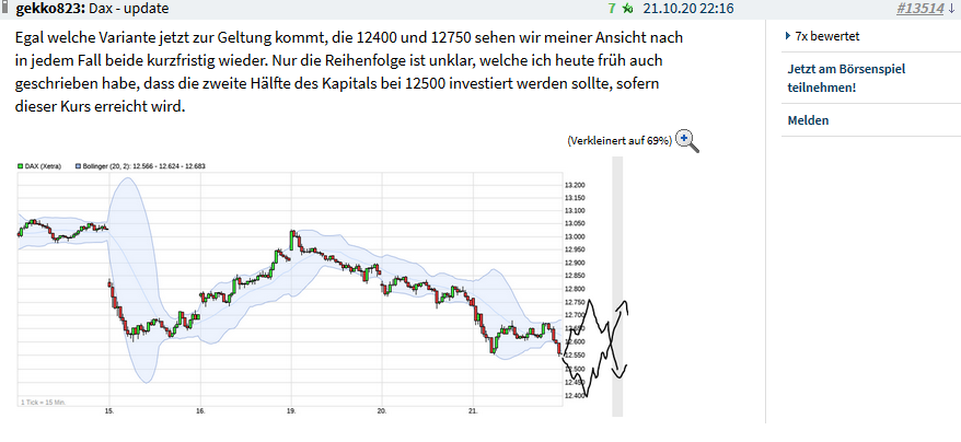 Börse ein Haifischbecken: Trade was du siehst 1208205