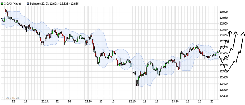 Börse ein Haifischbecken: Trade was du siehst 1208573