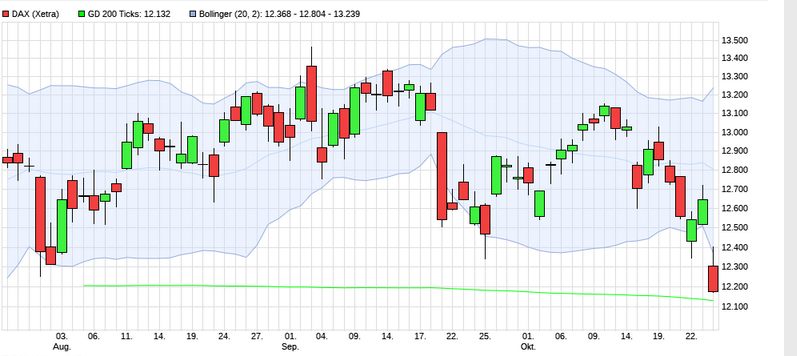 Börse ein Haifischbecken: Trade was du siehst 1208938