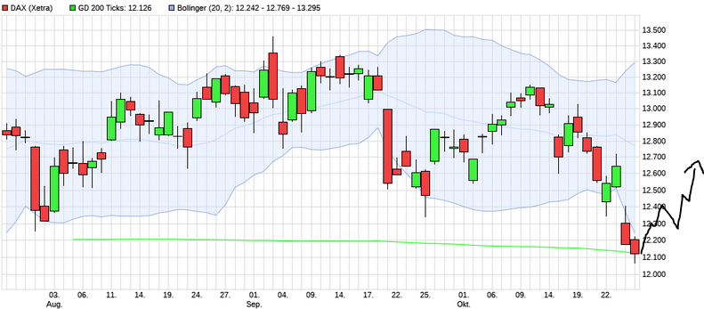 Börse ein Haifischbecken: Trade was du siehst 1209164