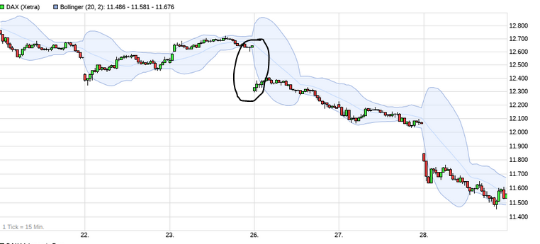 Börse ein Haifischbecken: Trade was du siehst 1209508