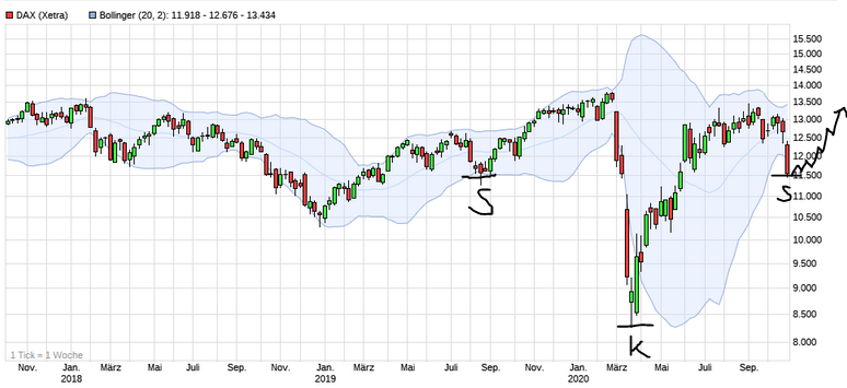 Börse ein Haifischbecken: Trade was du siehst 1209578