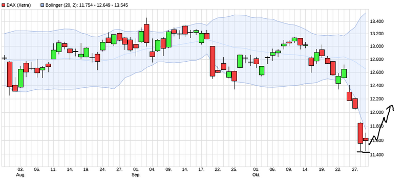 Börse ein Haifischbecken: Trade was du siehst 1209786