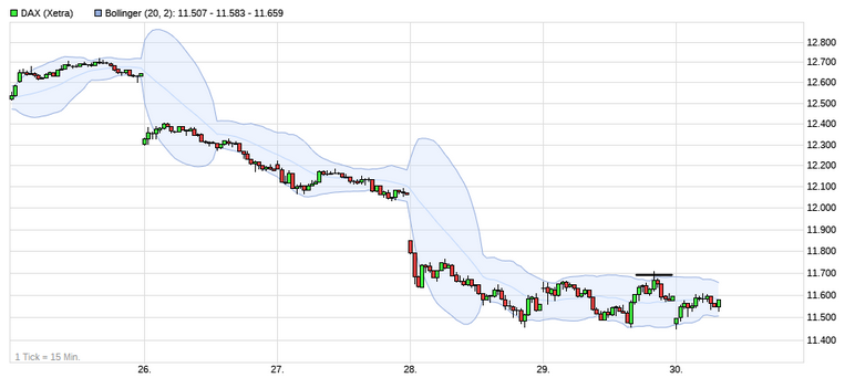 Börse ein Haifischbecken: Trade was du siehst 1209953