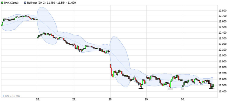 Börse ein Haifischbecken: Trade was du siehst 1209999