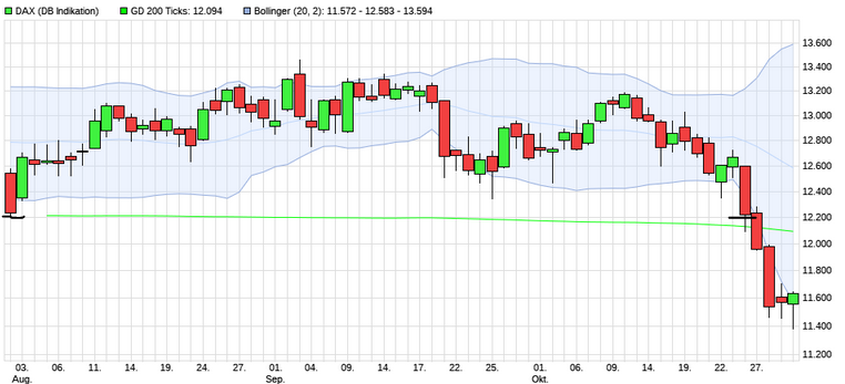 Börse ein Haifischbecken: Trade was du siehst 1210115