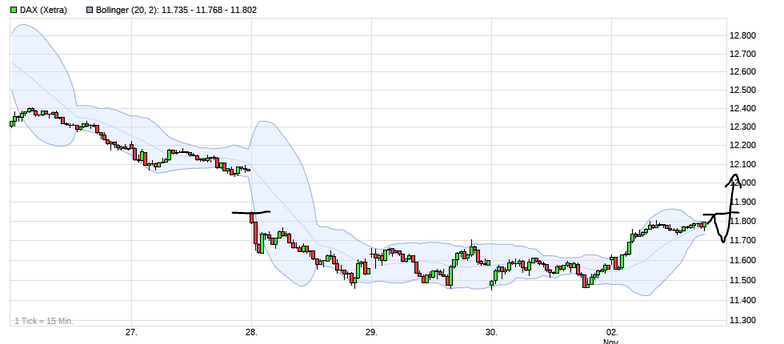 Börse ein Haifischbecken: Trade was du siehst 1210485