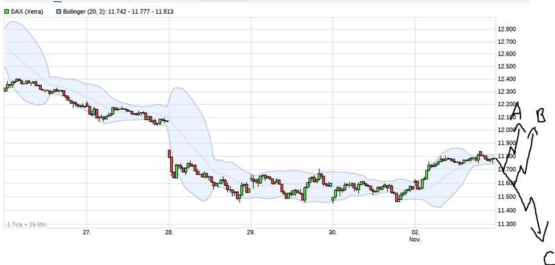 Börse ein Haifischbecken: Trade was du siehst 1210545