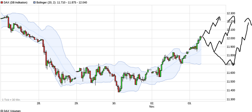 Börse ein Haifischbecken: Trade was du siehst 1210636