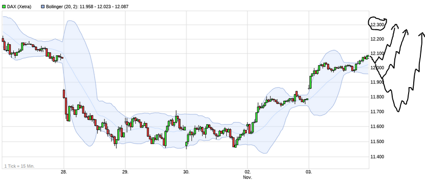 Börse ein Haifischbecken: Trade was du siehst 1210711