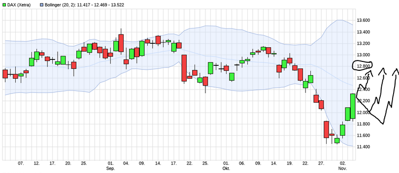 Börse ein Haifischbecken: Trade was du siehst 1211041
