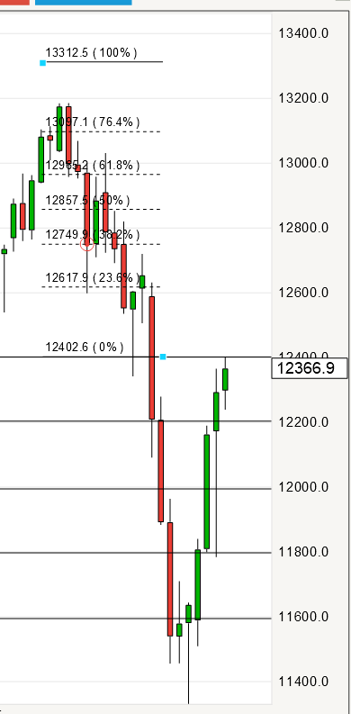 Börse ein Haifischbecken: Trade was du siehst 1211093