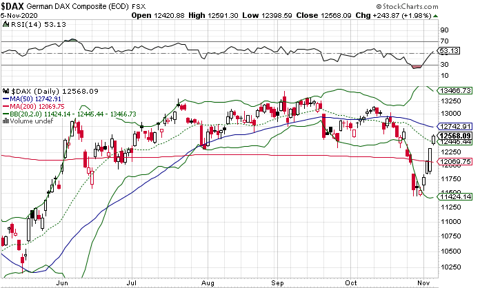 Börse ein Haifischbecken: Trade was du siehst 1211392