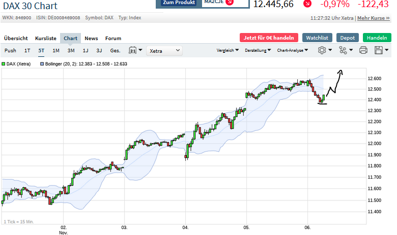 Börse ein Haifischbecken: Trade was du siehst 1211459