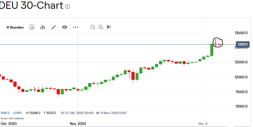 Börse ein Haifischbecken: Trade was du siehst 1212058