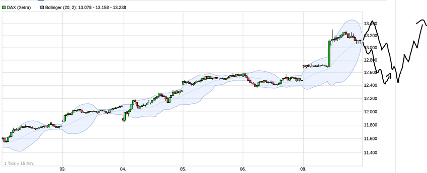 Börse ein Haifischbecken: Trade was du siehst 1212065