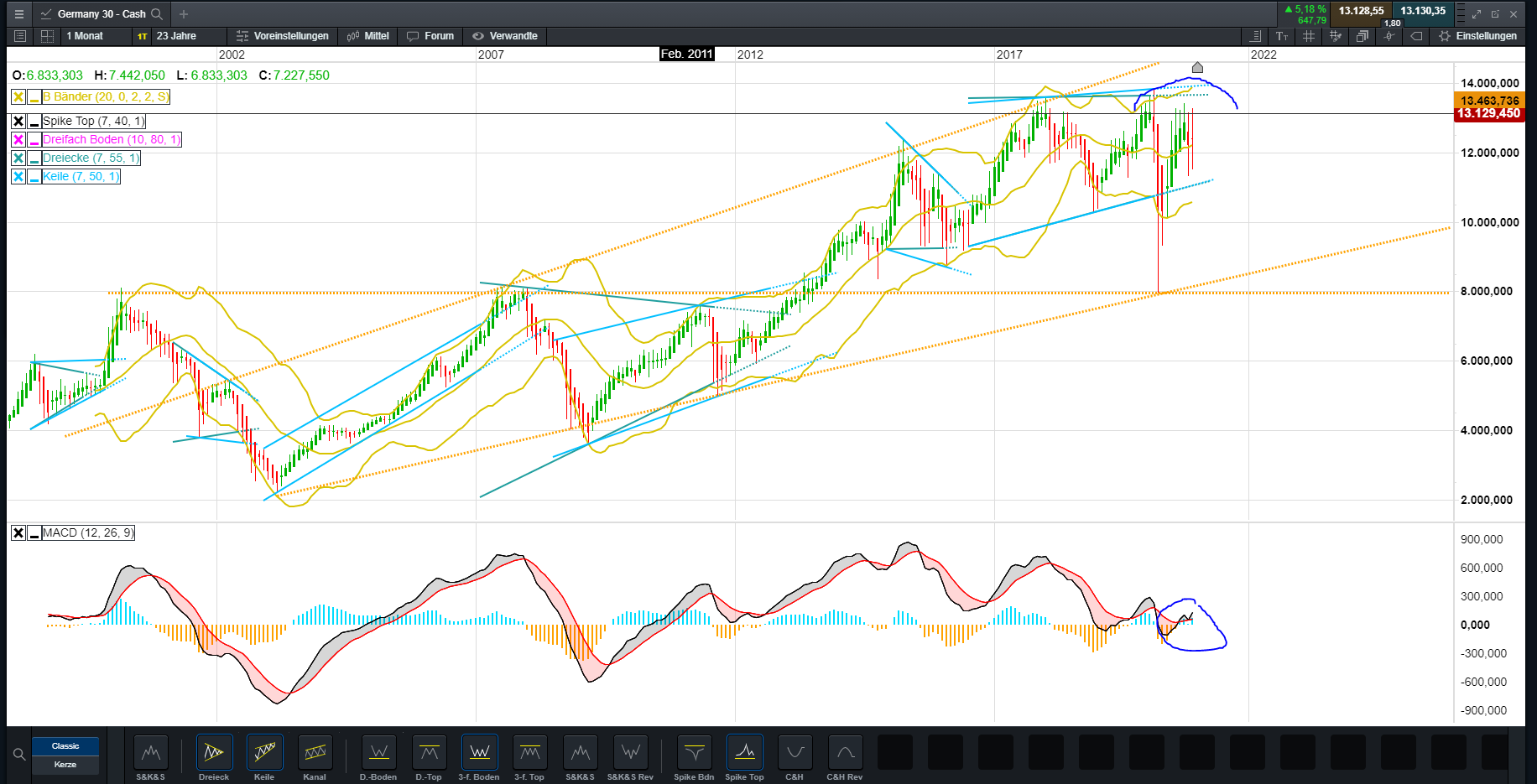 Börse ein Haifischbecken: Trade was du siehst 1212092