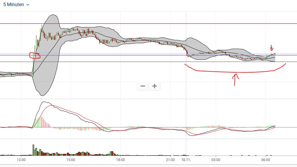 Börse ein Haifischbecken: Trade was du siehst 1212164