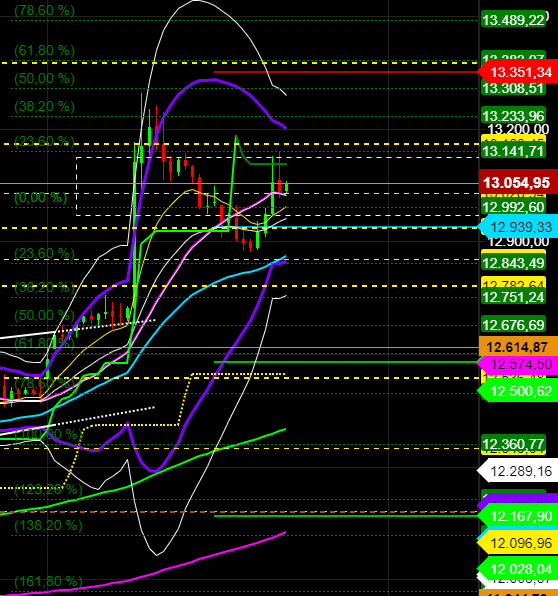 2020 QV-GDAXi-DJ-GOLD-EURUSD-JPY 1212237