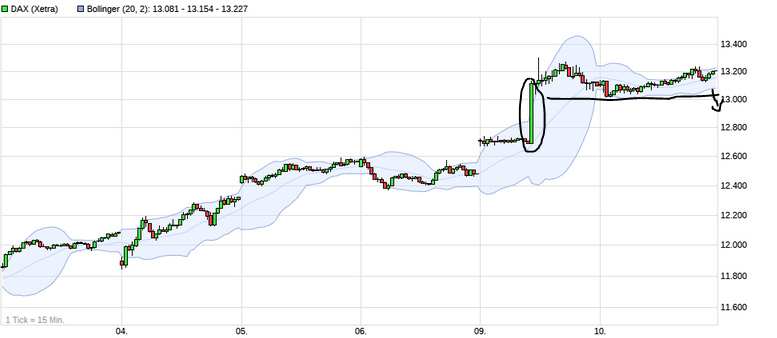 Börse ein Haifischbecken: Trade was du siehst 1212376
