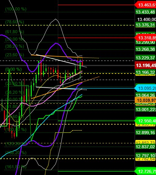 2020 QV-GDAXi-DJ-GOLD-EURUSD-JPY 1212497