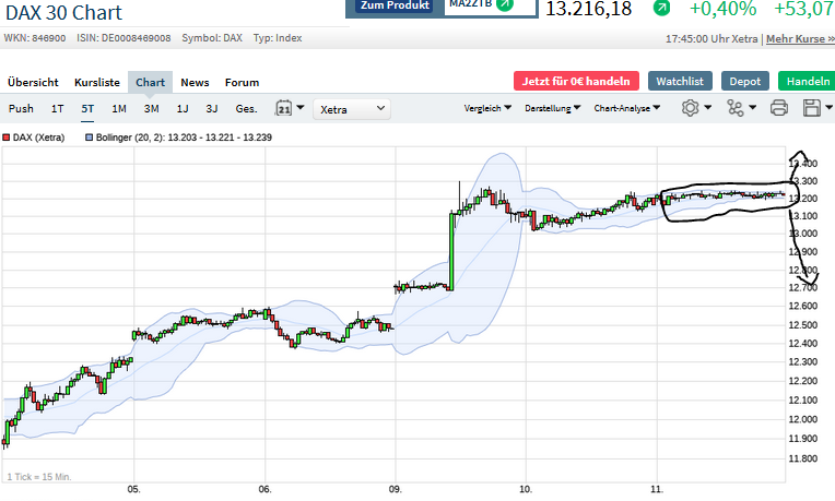 Börse ein Haifischbecken: Trade was du siehst 1212684