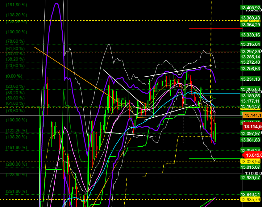 2020 QV-GDAXi-DJ-GOLD-EURUSD-JPY 1212778