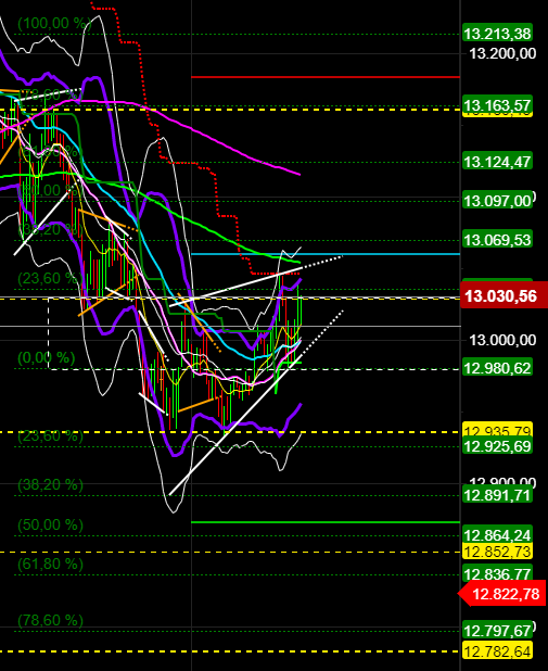 2020 QV-GDAXi-DJ-GOLD-EURUSD-JPY 1213046