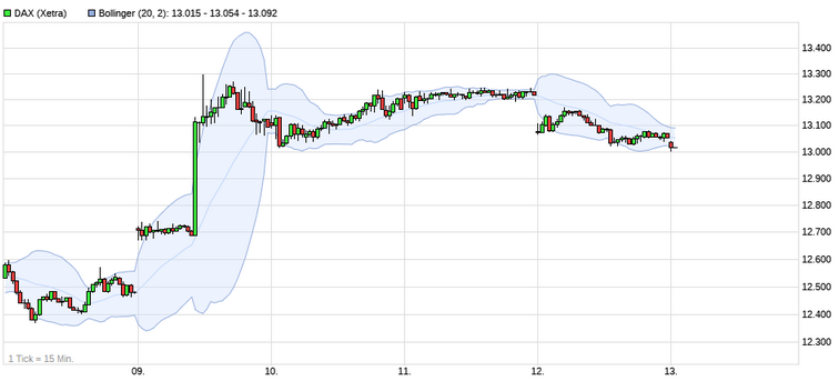 Börse ein Haifischbecken: Trade was du siehst 1213047
