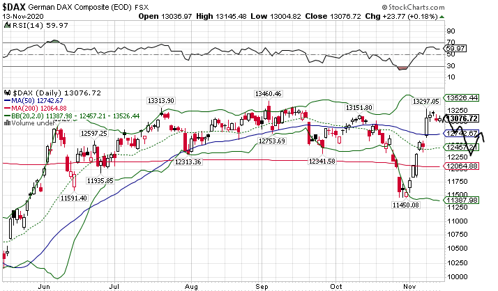 Börse ein Haifischbecken: Trade was du siehst 1213523