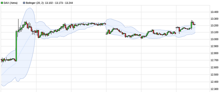 Börse ein Haifischbecken: Trade was du siehst 1213663