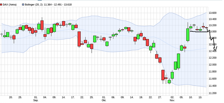 Börse ein Haifischbecken: Trade was du siehst 1213857