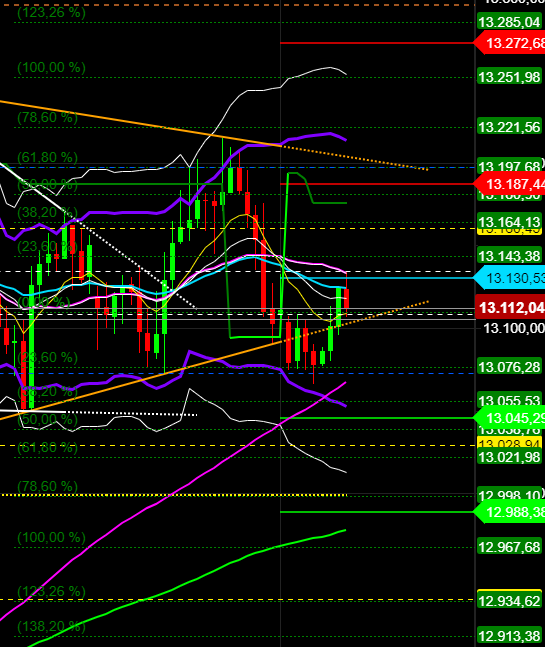 2020 QV-GDAXi-DJ-GOLD-EURUSD-JPY 1214373