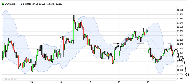Börse ein Haifischbecken: Trade was du siehst 1214492