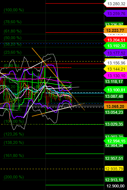 2020 QV-GDAXi-DJ-GOLD-EURUSD-JPY 1214613