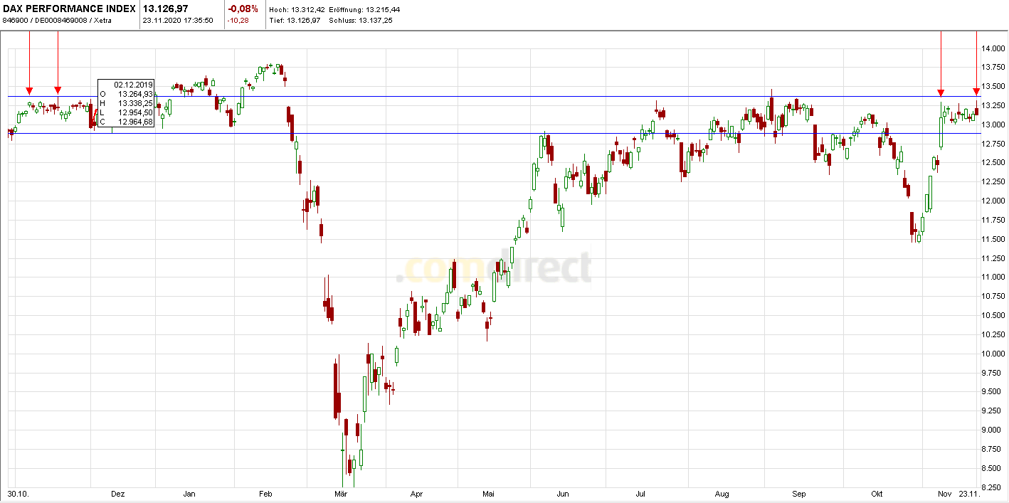 Börse ein Haifischbecken: Trade was du siehst 1215196