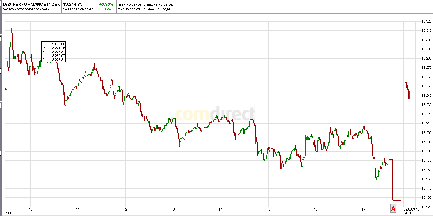 Börse ein Haifischbecken: Trade was du siehst 1215303