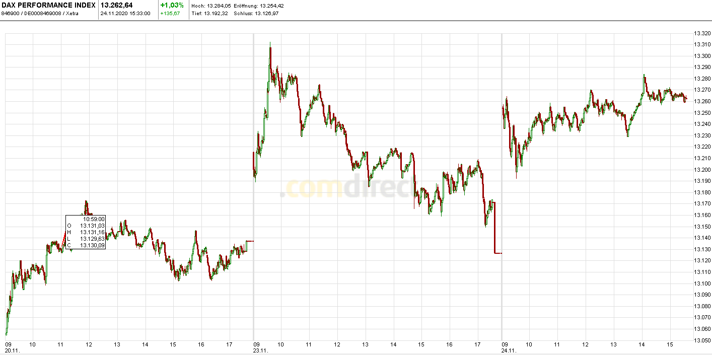 Börse ein Haifischbecken: Trade was du siehst 1215384
