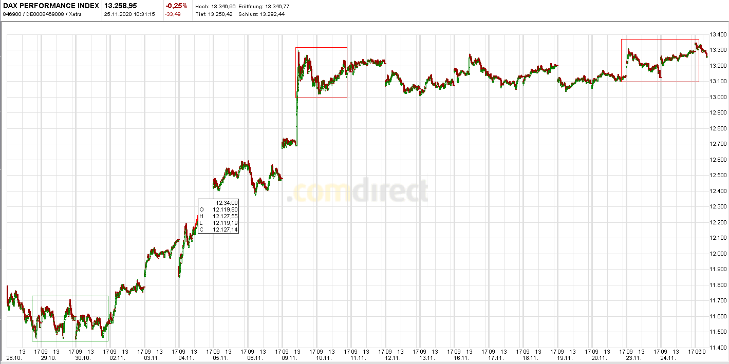Börse ein Haifischbecken: Trade was du siehst 1215567