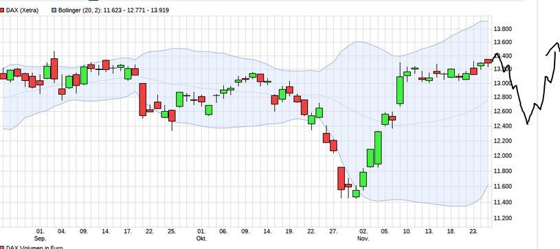 Börse ein Haifischbecken: Trade was du siehst 1215734