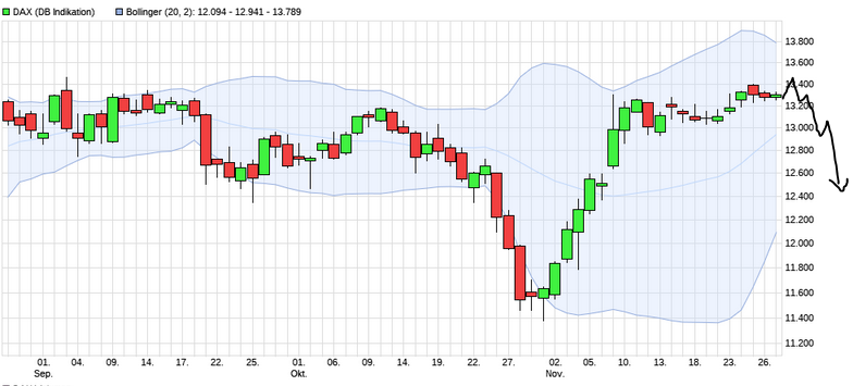 Börse ein Haifischbecken: Trade was du siehst 1216018