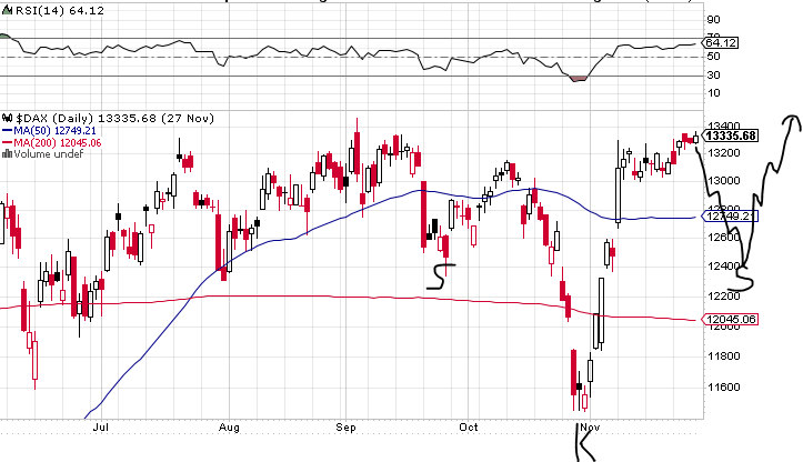 Börse ein Haifischbecken: Trade was du siehst 1216690