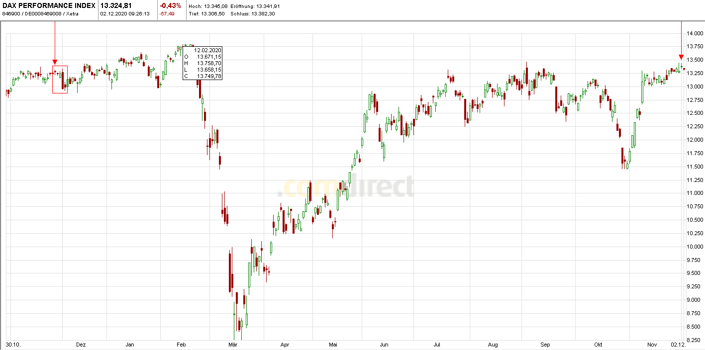 Börse ein Haifischbecken: Trade was du siehst 1217066